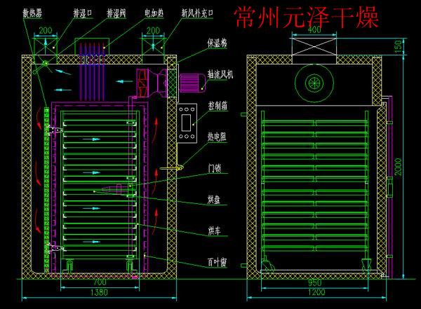 药用烘箱药厂用箱式干燥机中药饮片烘箱中药烘干机