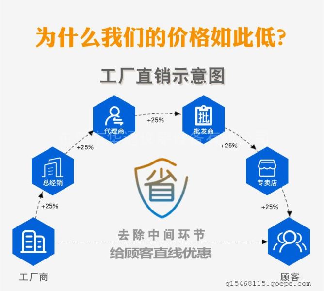 双滚筒跌落试验机手机反复碰撞实验机连续翻转冲击试验箱