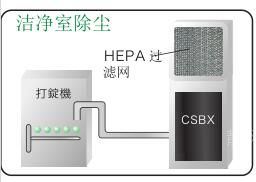过滤网可水洗除尘器 过滤网可水洗除尘器
