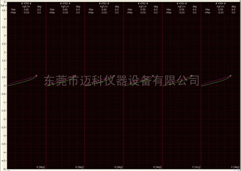 全自动扭力试验机