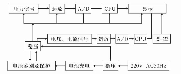 多功能压力校验仪