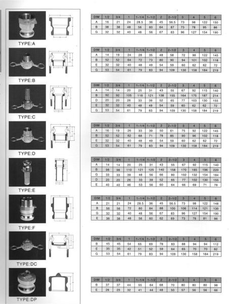 扳把式快速接头不锈钢材料