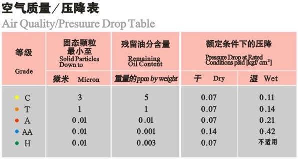 精密过滤器安装过滤器管道过滤器