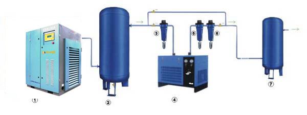 空压机镀锌管道安装空压机系统管道安装压缩空气管道安装