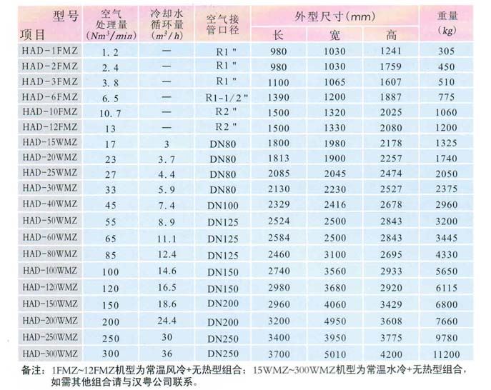 组合式压缩空气干燥机组合式低露点干燥机低露点干燥机