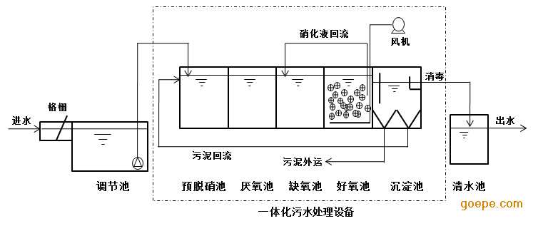 商务楼地埋式一体化污水处理设备加工定制