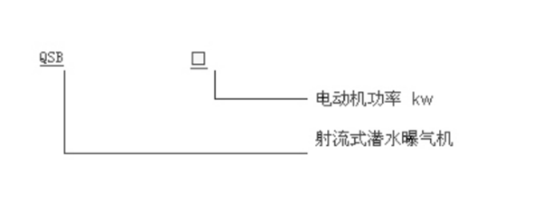 自耦式射流曝气机