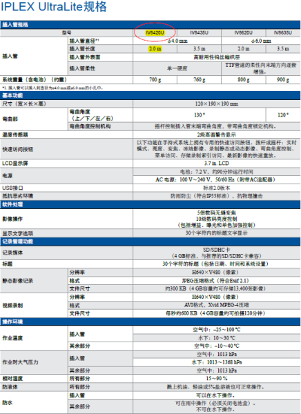 工业视频内窥镜