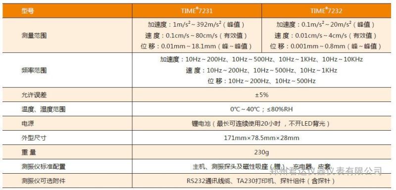 之峰强大存储功能测振仪