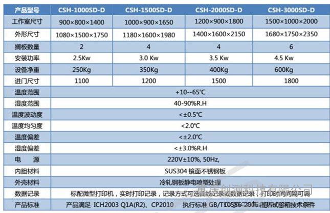 药品稳定性试验箱