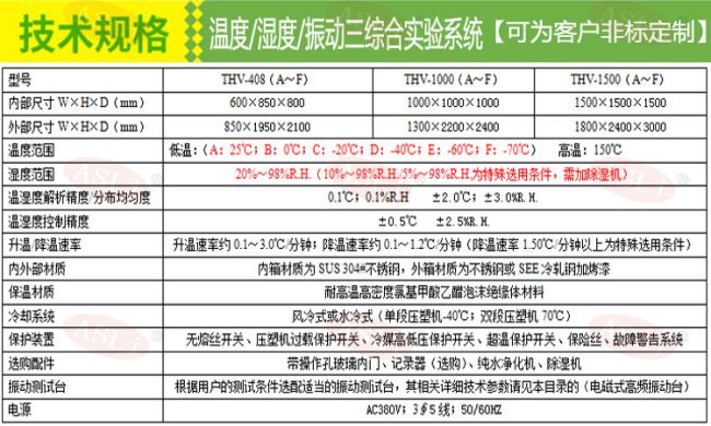 振动温湿综合试验台技术