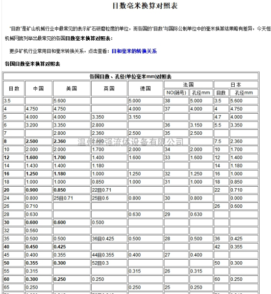卫生级角式过滤器管道直通过滤器不锈钢过滤器