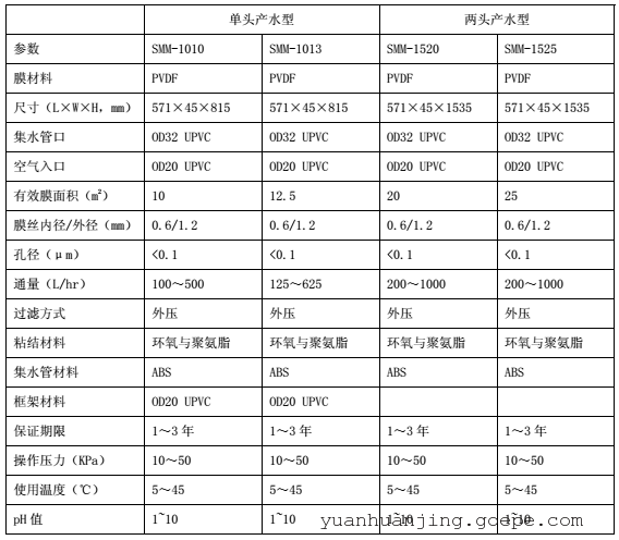 150养猪废水抗污染易清洗MBR膜组件膜生物反应器