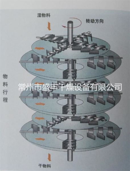 促进剂盘式干燥设备