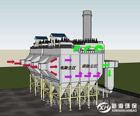 除尘器改造维修升级