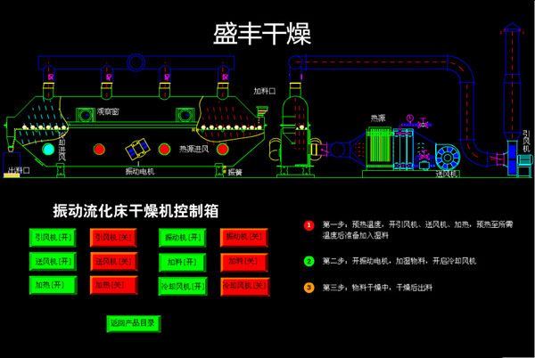 聚缩醛颗粒流化床干燥机