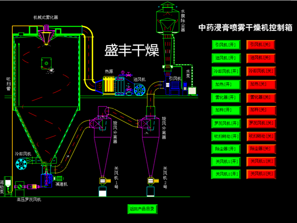 废盐水离心喷雾干燥机