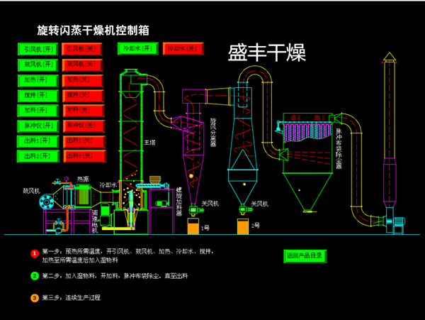 牌大豆蛋白专用闪蒸干燥机新大豆纤维专用烘干机