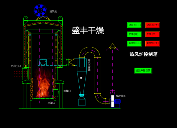 间接式燃煤热风炉