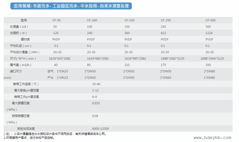 mbr污水处理平板膜不积毛发通量大更节省了占地面积