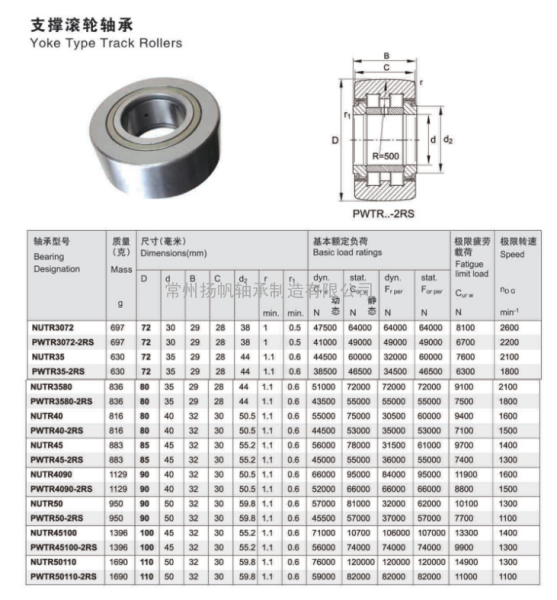 重载支撑滚轮轴承