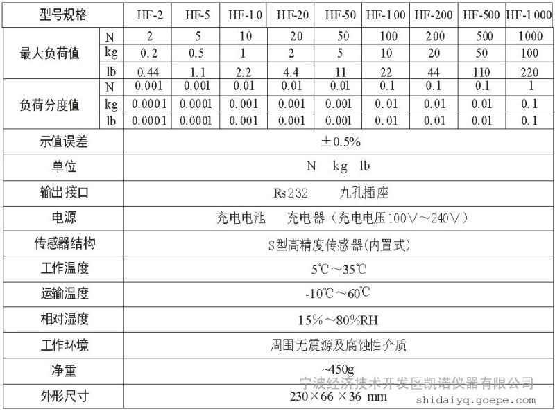 数显式推拉力计