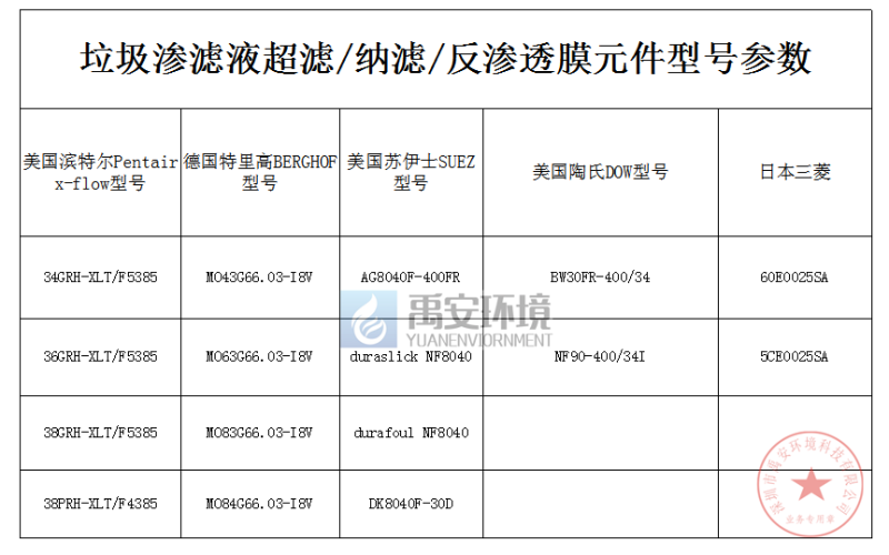 进口生活垃圾焚烧发电厂渗滤液处理MBR膜元件纳滤NF系统成套设备
