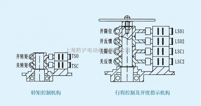 阀门电动头阀门电动装置
