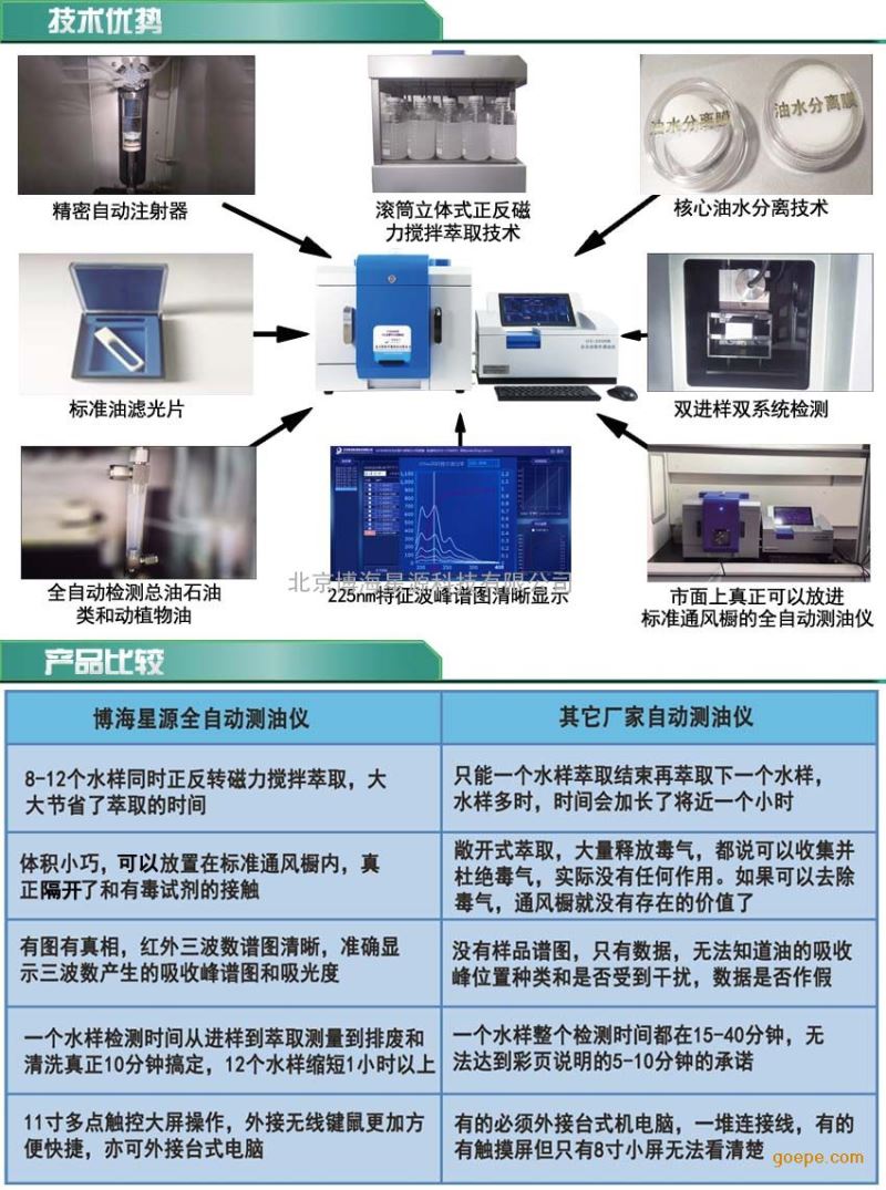 全自动紫外检测仪环境检测使用