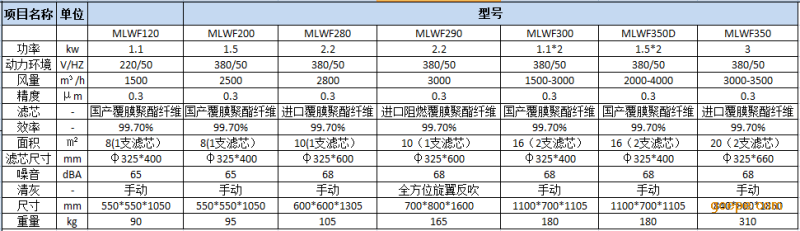 移动焊烟净化器