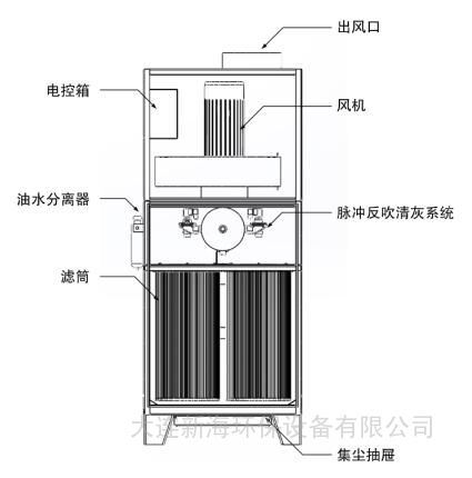 小脉冲柜式除尘器