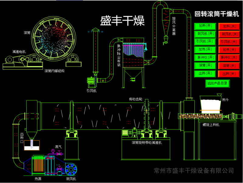 生物废渣三回程滚筒干燥机