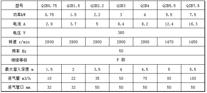 射流式潜水曝气机