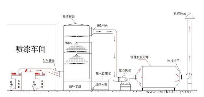 有机肥发酵车间臭气净化塔设备装置泽泉