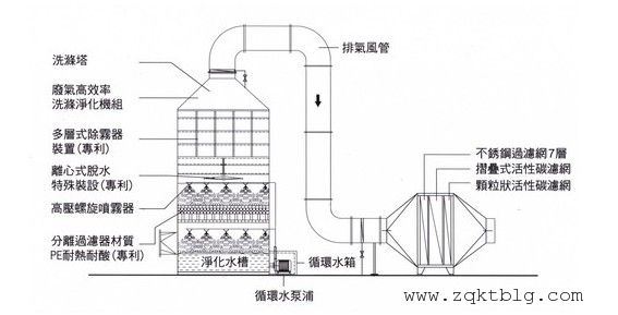 有机肥发酵车间废气净化塔设备装置火井