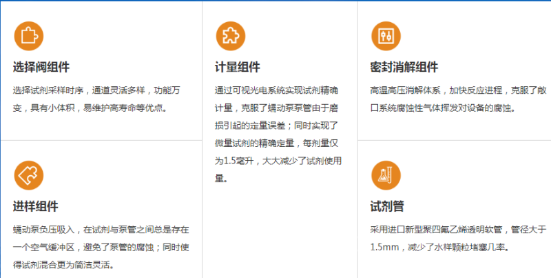 COD水质在线分析仪