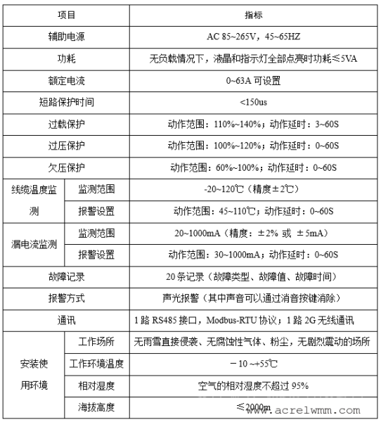 电气防火限流式保护器