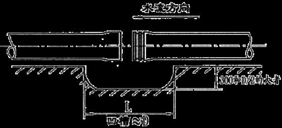 玻璃钢聚氯乙烯复合管厂草川