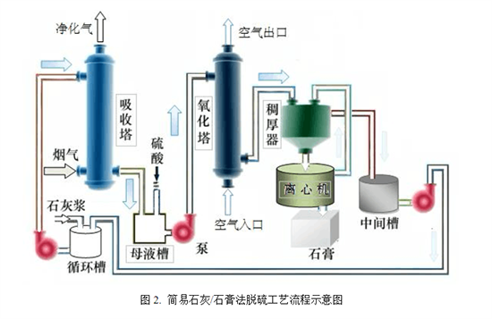 工业废气脱硫塔甘溪