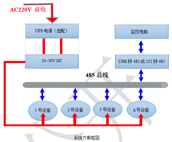 二氧化碳变送器检测