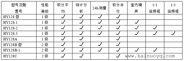 级数字化多功能声级计衡仪