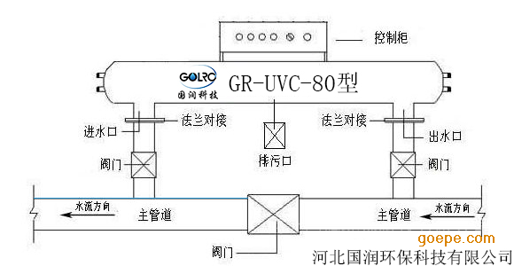 管道式紫外线消毒器高效运行