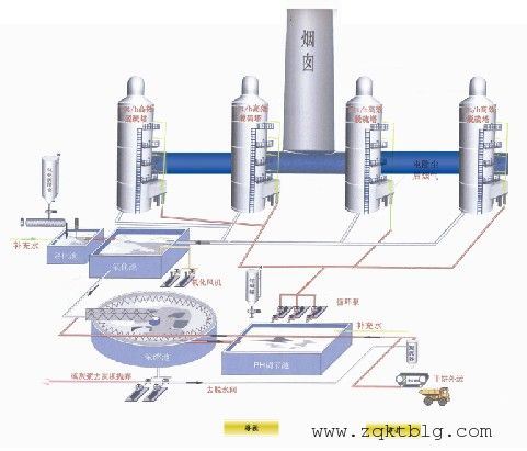 湿式水除尘器除尘设备