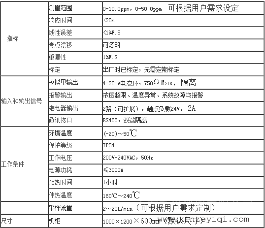激光脱硝氨逃逸在线连续监测系统