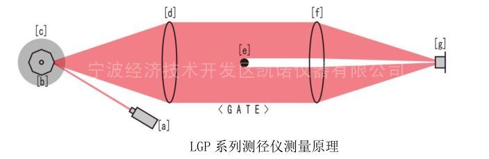 手提式激光测径仪