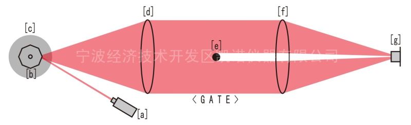 圆线扁线激光外径测量仪