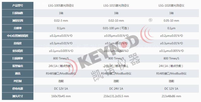 高精微细线激光测径仪