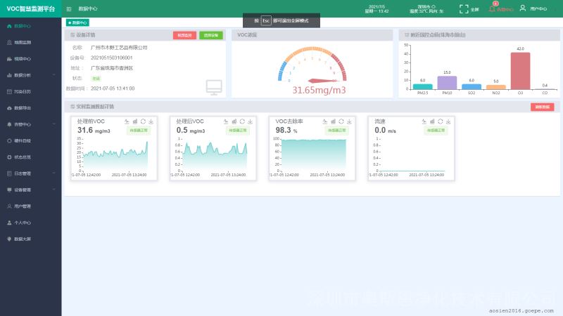 城市VOCs污染智能在线监管可视化管理大数据分析云平台