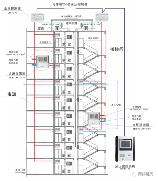 余压监控系统压差控制器