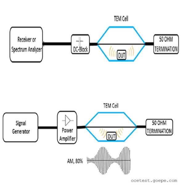 开放式横电波小室